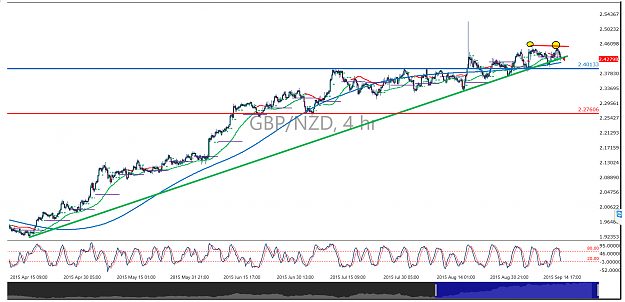 Click to Enlarge

Name: GBPNZD LONG TERM 4 HRS.png
Size: 121 KB