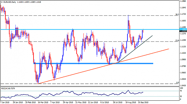 Click to Enlarge

Name: EURUSDDaily.png
Size: 32 KB