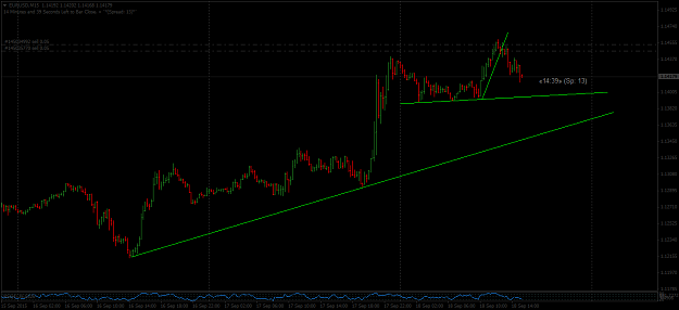 Click to Enlarge

Name: EURUSDM15ss.png
Size: 34 KB