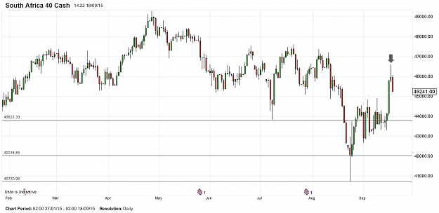 Click to Enlarge

Name: SA40Cash Daily.png
Size: 101 KB