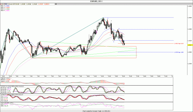 Click to Enlarge

Name: EURUSD_m5.gif
Size: 177 KB
