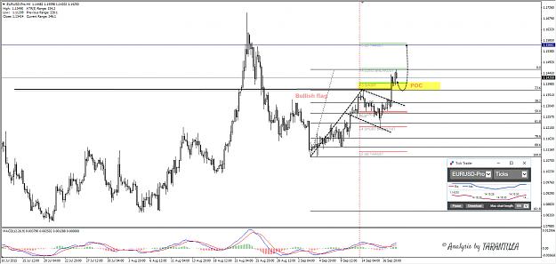 Click to Enlarge

Name: 2015-09-18EURUSD.jpg
Size: 252 KB