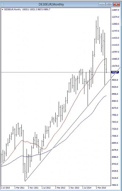 Click to Enlarge

Name: DAX, Monthly, 2015 September 18.jpg
Size: 97 KB