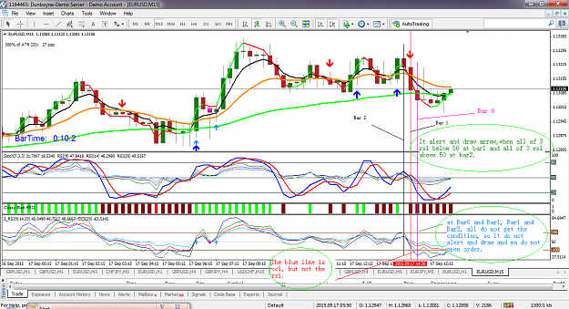 Click to Enlarge

Name: eurusd-m15-dunboyne-investment-s.png
Size: 132 KB