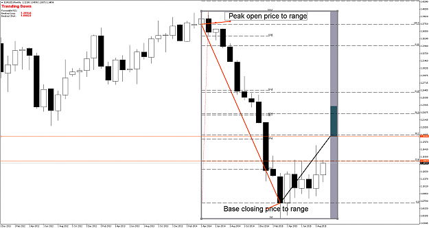 Click to Enlarge

Name: EURUSDMonthly2.png
Size: 68 KB