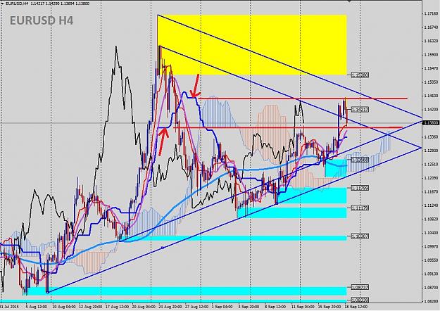 Click to Enlarge

Name: 4H-Analysis-2015-09-18b.jpg
Size: 254 KB
