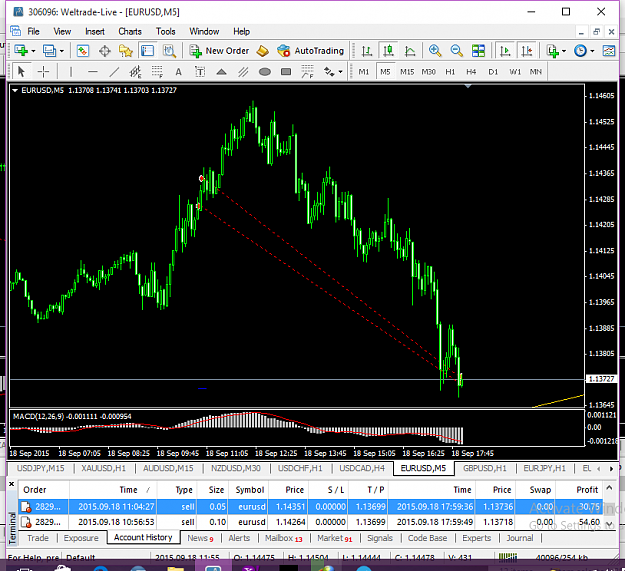 Click to Enlarge

Name: eurusd-m5-weltrade.png
Size: 70 KB