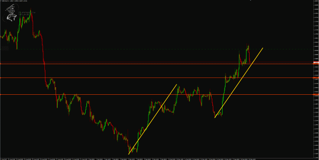 Click to Enlarge

Name: GbpUsd 1hr.gif
Size: 54 KB