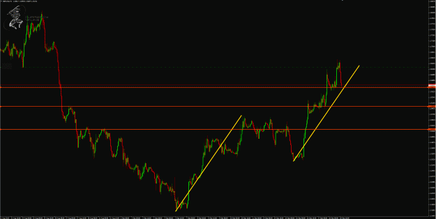 Click to Enlarge

Name: GbpUsd 1hr.gif
Size: 54 KB