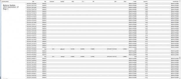 Click to Enlarge

Name: Balance Update, 2015 September 17, P1.jpg
Size: 429 KB
