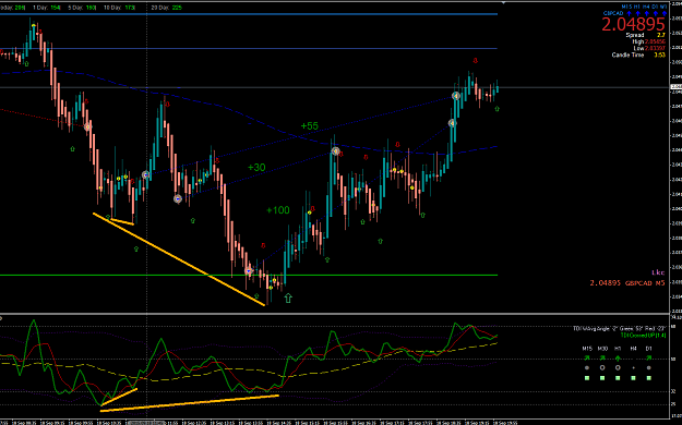 Click to Enlarge

Name: 18.9.15 GCAD M5 DIV trades (should ve waited for m30 confirmation)+++.png
Size: 65 KB