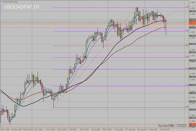 Click to Enlarge

Name: USDCADFXFDaily.png
Size: 49 KB