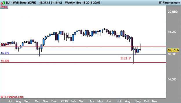 Click to Enlarge

Name: Wall Street (DFB).png
Size: 16 KB
