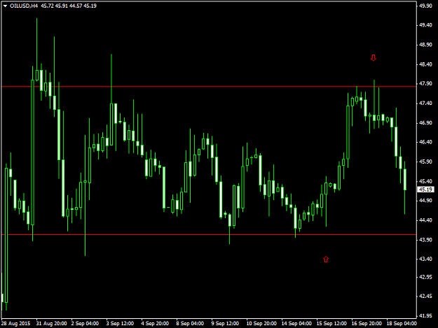 Click to Enlarge

Name: OILUSDH4 19915.png
Size: 33 KB