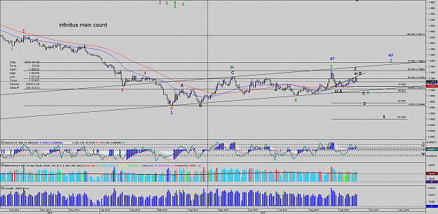 Click to Enlarge

Name: Chart_EUR_USD_Daily_snapshot.png
Size: 61 KB