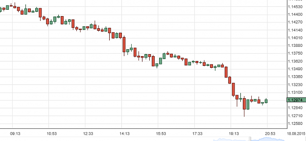 Click to Enlarge

Name: EURUSD.PNG
Size: 15 KB