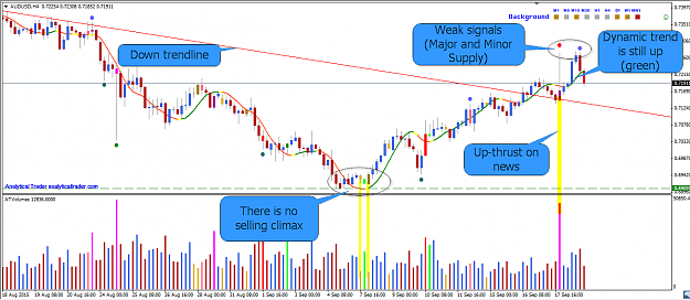 Click to Enlarge

Name: 2015-09-19 11_55_00-AUDUSD,H4.png
Size: 66 KB
