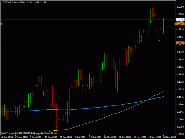 Click to Enlarge

Name: usdchf281108.gif
Size: 14 KB