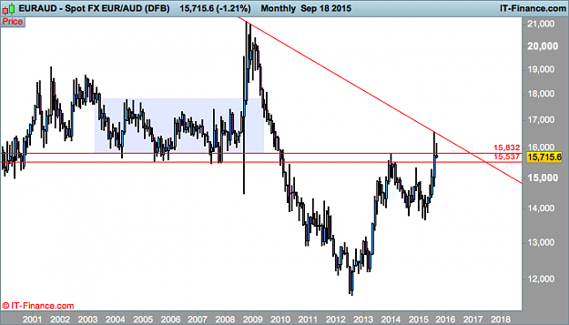 Click to Enlarge

Name: AUD monthly  (DFB).png
Size: 21 KB