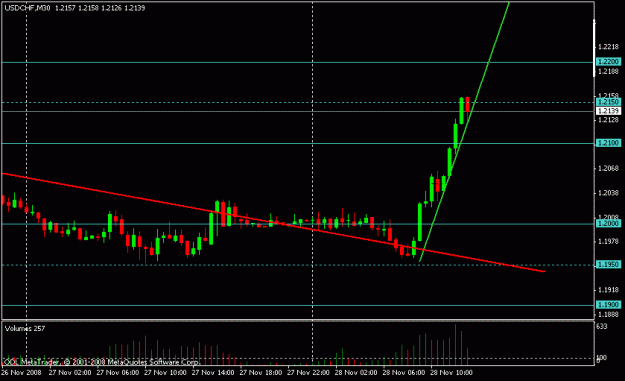 Click to Enlarge

Name: nov 28 chf 30m 1300.gif
Size: 11 KB