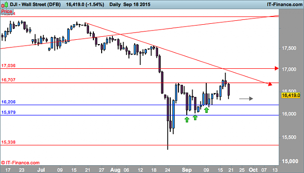 Click to Enlarge

Name: Wall Street (DFB).png
Size: 24 KB