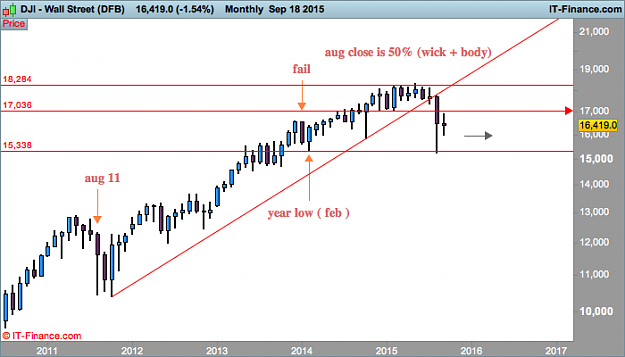 Click to Enlarge

Name: Wall Street monthly (DFB).png
Size: 25 KB
