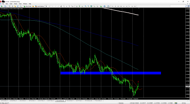 Click to Enlarge

Name: AUDUSD.PNG
Size: 106 KB