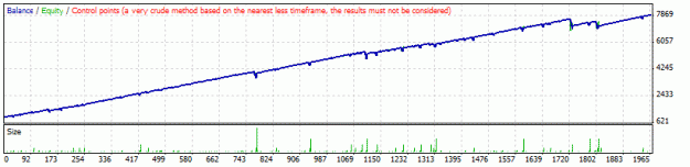 Click to Enlarge

Name: StrategyTester.gif
Size: 8 KB