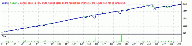 Click to Enlarge

Name: StrategyTester.gif
Size: 8 KB