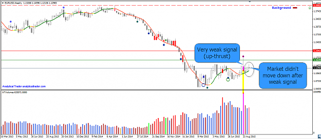 Click to Enlarge

Name: 2015-09-20 11_30_25-EURUSD,Weekly.png
Size: 45 KB