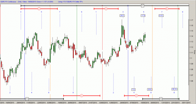 Click to Enlarge

Name: D-EURUSD(D)-19.9.15.gif
Size: 44 KB