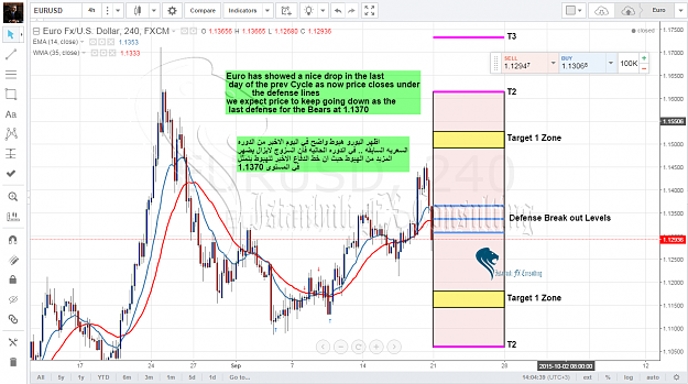 Click to Enlarge

Name: Euro Weekly Cycle.png
Size: 176 KB