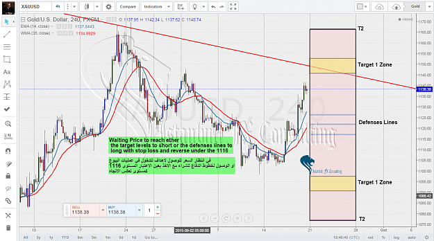 Click to Enlarge

Name: Gold Weekly Cycle.png
Size: 188 KB
