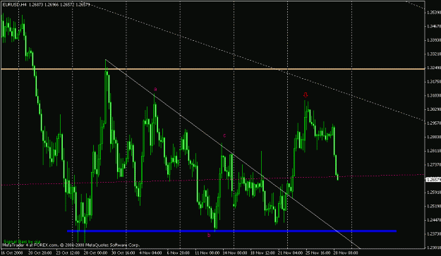 Click to Enlarge

Name: eurusd.gif
Size: 19 KB