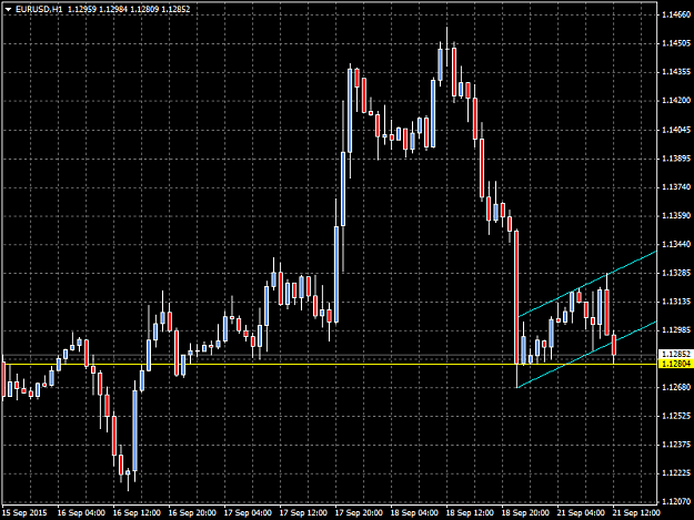 Click to Enlarge

Name: EURUSDH1.png
Size: 35 KB