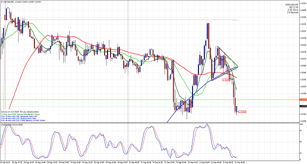Click to Enlarge

Name: USDCADM5.png
Size: 97 KB