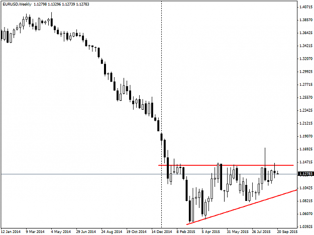 Click to Enlarge

Name: EURUSDWeekly.png
Size: 22 KB