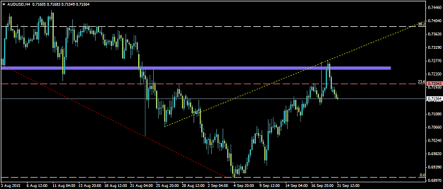 Click to Enlarge

Name: AUDUSDH4.png
Size: 28 KB