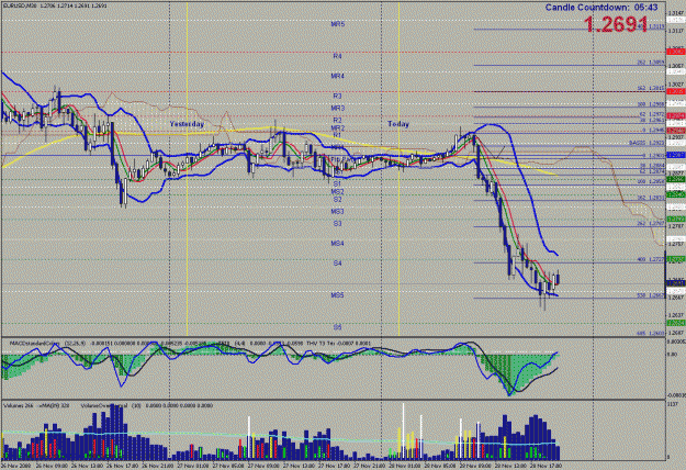 Click to Enlarge

Name: eu 30 minutes #2 on 11-28-2008.gif
Size: 46 KB