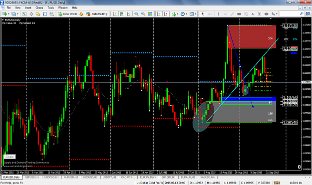 Click to Enlarge

Name: Euro dollar 21 Feb 2015.png
Size: 125 KB
