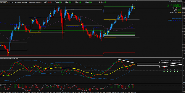 Click to Enlarge

Name: 21.9.15 GN M30 DIV, TDI too bullish.png
Size: 78 KB