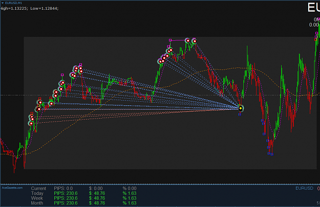 Click to Enlarge

Name: 2027099 GlobalPrime-Demo - Cuenta de demostración - [EURUSD,M1]_2015-09-21_19-42-34.png
Size: 55 KB