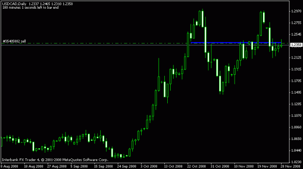 Click to Enlarge

Name: 01 usd_cad daily pin.gif
Size: 9 KB