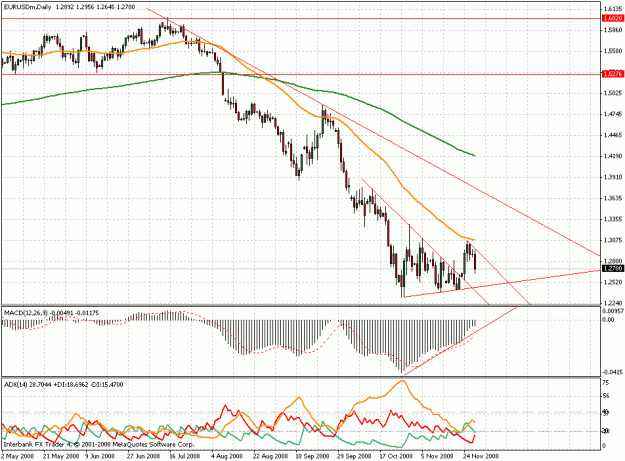 Click to Enlarge

Name: eurusd 1d 2008.11.28.gif
Size: 30 KB