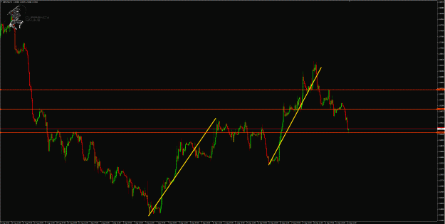 Click to Enlarge

Name: GbpUsd 1hr.gif
Size: 52 KB