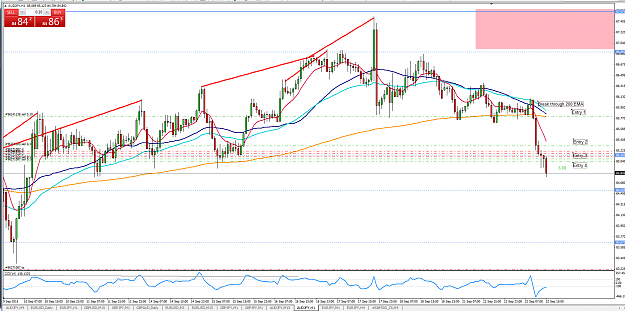 Click to Enlarge

Name: AUDJPY_1Hr_22-9-2015__4_entry.png
Size: 82 KB