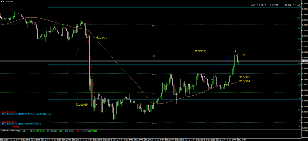 Click to Enlarge

Name: AUDUSD+M5.png
Size: 87 KB