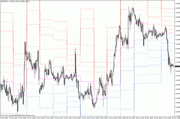 Click to Enlarge

Name: 1 hr with aime pivots.gif
Size: 39 KB