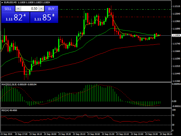 Click to Enlarge

Name: EURUSDM5.png
Size: 33 KB