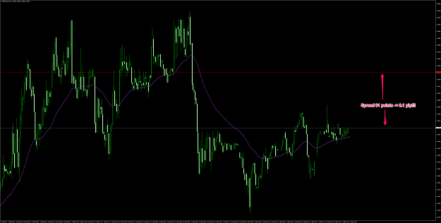 Click to Enlarge

Name: GBPUSD.lmxM1.png
Size: 76 KB